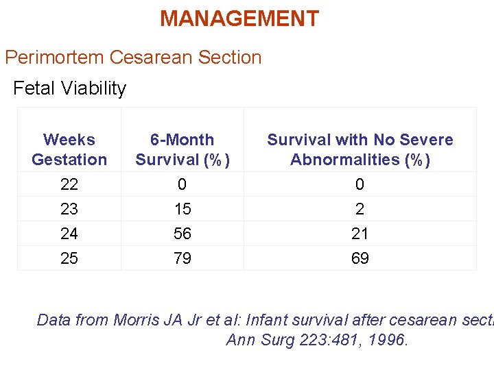 MANAGEMENT Perimortem Cesarean Section Fetal Viability Weeks Gestation 6 -Month Survival (%) Survival with