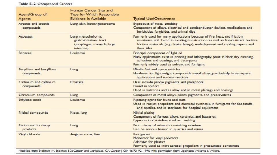 malignant transformation of benign cystic mesothelioma of the peritoneum