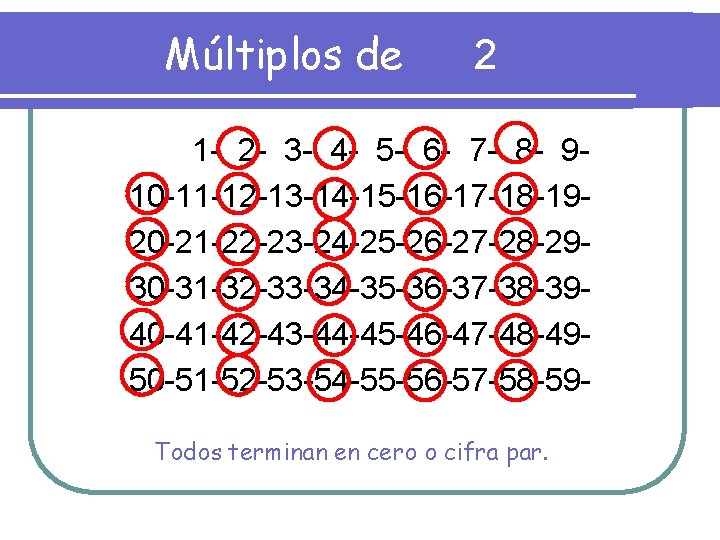 Múltiplos de 2 1 - 2 - 3 - 4 - 5 - 6