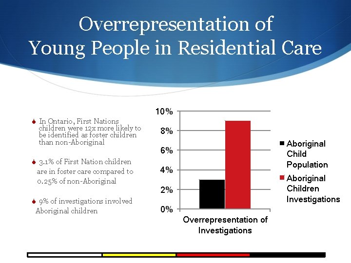 Overrepresentation of Young People in Residential Care 10% S In Ontario, First Nations children