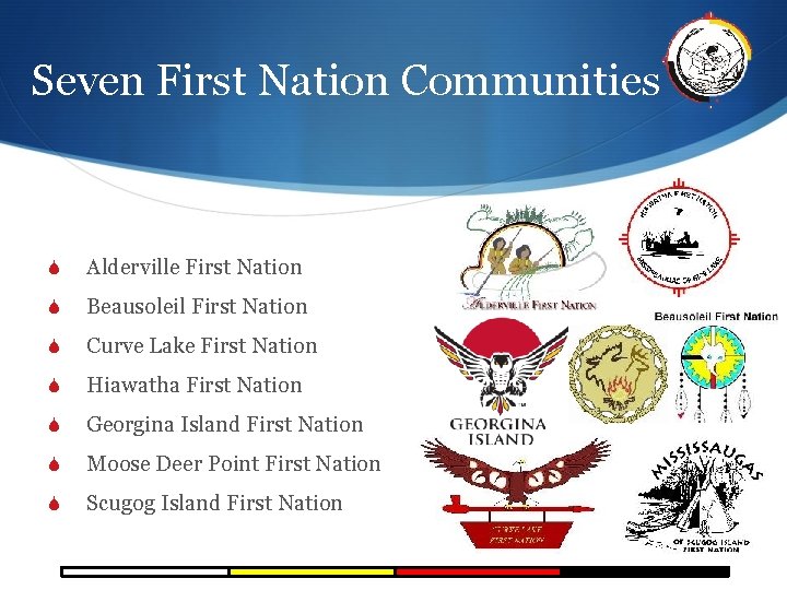 Seven First Nation Communities S Alderville First Nation S Beausoleil First Nation S Curve