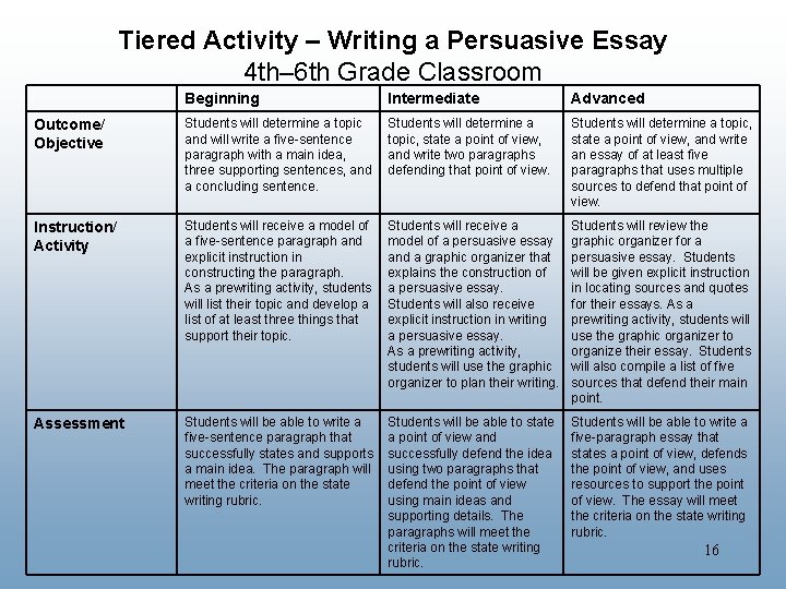 Tiered Activity – Writing a Persuasive Essay 4 th– 6 th Grade Classroom Beginning