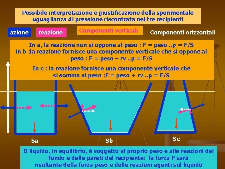 Possibile interpretazione e giustificazione della sperimentale uguaglianza di pressione riscontrata nei tre recipienti azione