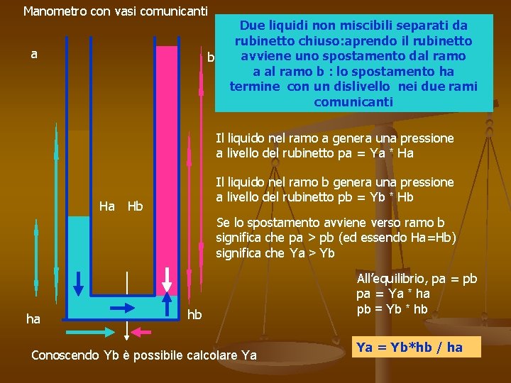 Manometro con vasi comunicanti a b Due liquidi non miscibili separati da rubinetto chiuso: