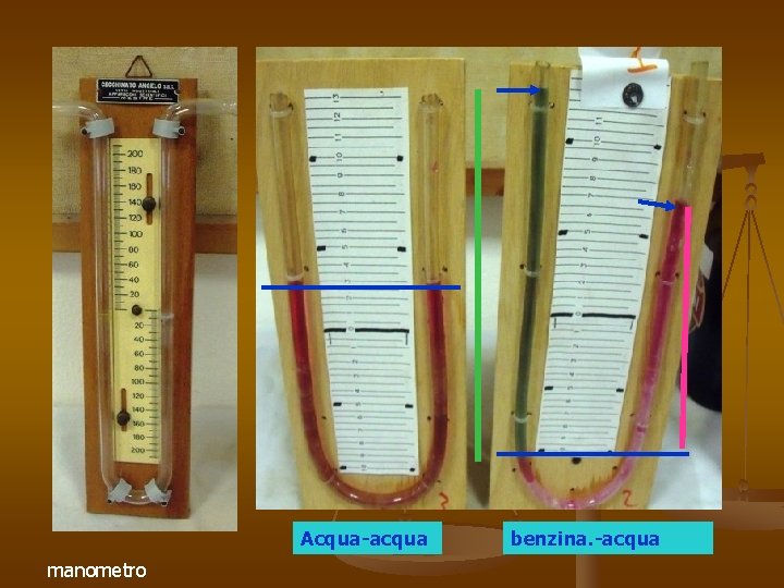Acqua-acqua manometro benzina. -acqua 