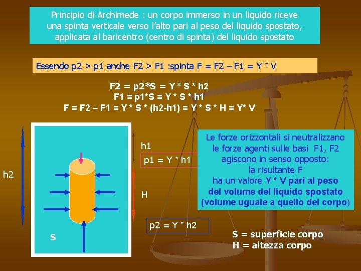 Principio di Archimede : un corpo immerso in un liquido riceve una spinta verticale