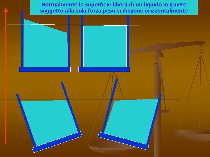 Normalmente la superficie libera di un liquido in quiete soggetto alla sola forza peso