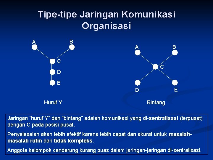 Tipe-tipe Jaringan Komunikasi Organisasi B A A C B C D E E D