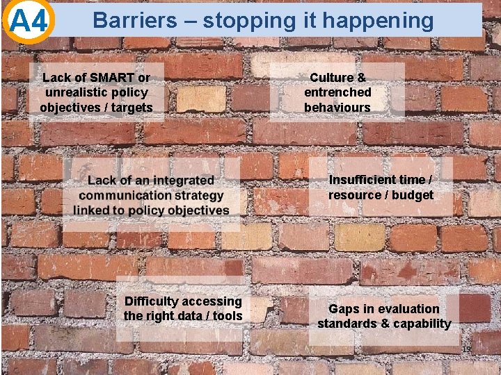 A 4 Barriers – stopping it happening Lack of SMART or unrealistic policy objectives