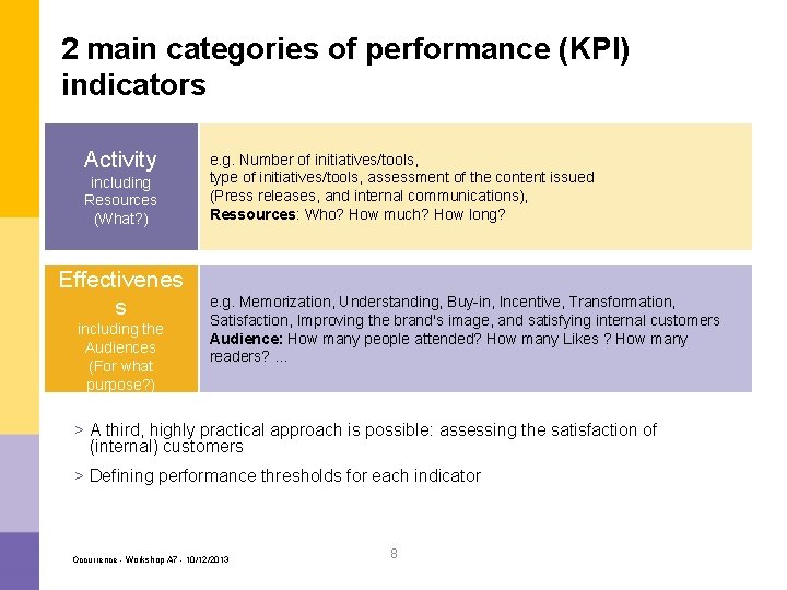 2 main categories of performance (KPI) indicators Activity including Resources (What? ) Effectivenes s