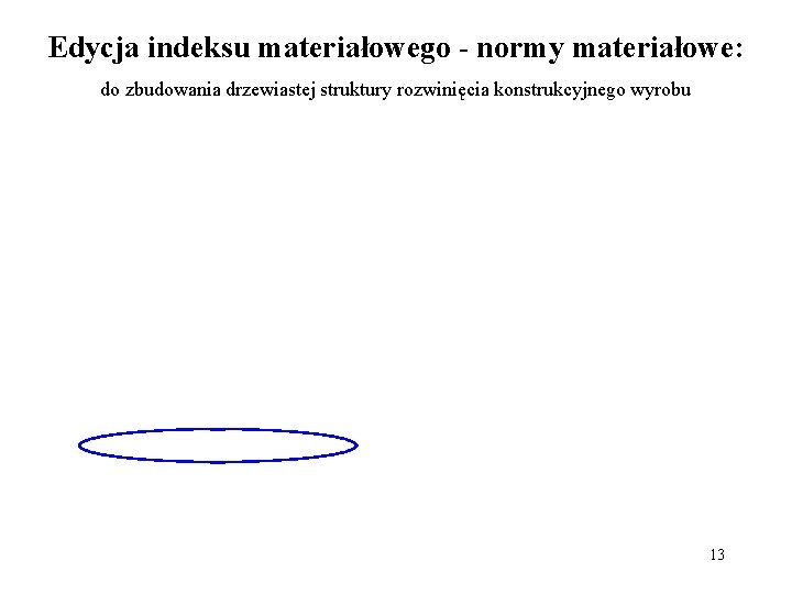 Edycja indeksu materiałowego - normy materiałowe: do zbudowania drzewiastej struktury rozwinięcia konstrukcyjnego wyrobu 13