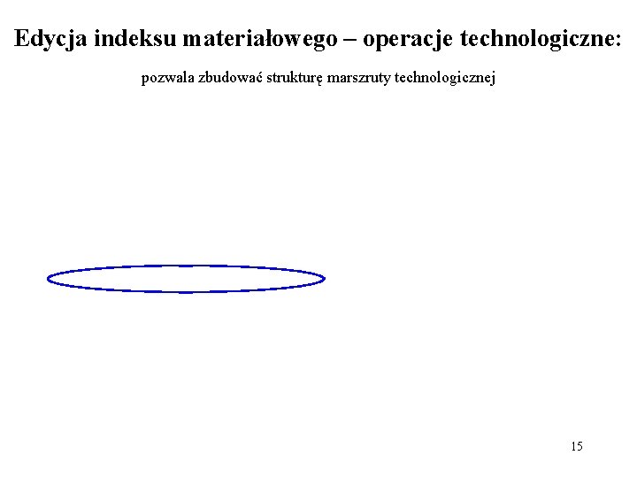 Edycja indeksu materiałowego – operacje technologiczne: pozwala zbudować strukturę marszruty technologicznej 15 