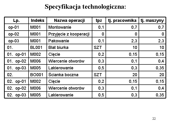 Specyfikacja technologiczna: Lp. Indeks Nazwa operacji op-01 M 001 Montowanie op-02 M 001 Przyjęcie