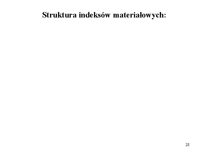 Struktura indeksów materiałowych: 28 