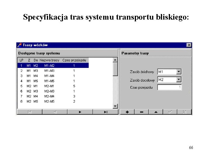 Specyfikacja tras systemu transportu bliskiego: 66 