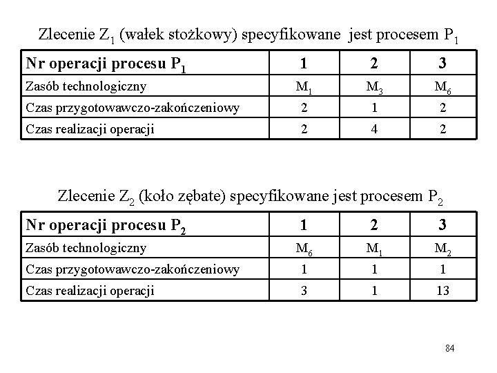 Zlecenie Z 1 (wałek stożkowy) specyfikowane jest procesem P 1 Nr operacji procesu P