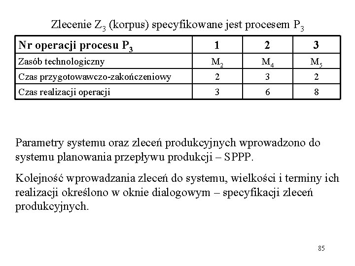 Zlecenie Z 3 (korpus) specyfikowane jest procesem P 3 Nr operacji procesu P 3