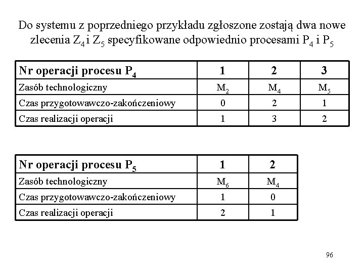 Do systemu z poprzedniego przykładu zgłoszone zostają dwa nowe zlecenia Z 4 i Z