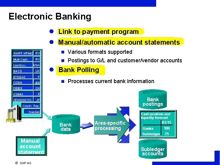 Electronic Banking l Link to payment program l Manual/automatic account statements SWIFT MT 940