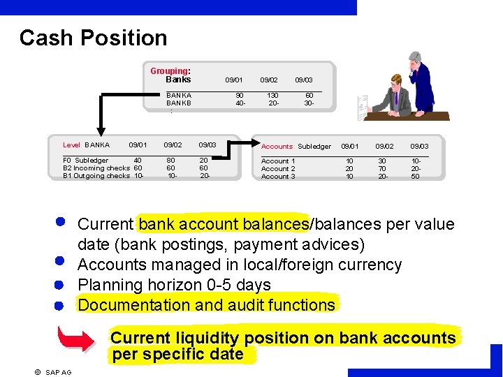 Cash Position Grouping: Banks 09/01 09/02 09/03 ____________________ BANKA 90 130 60 BANKB 402030: