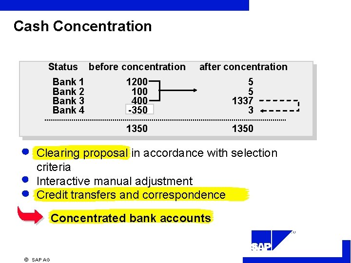 Cash Concentration Status Bank 1 Bank 2 Bank 3 Bank 4 before concentration after
