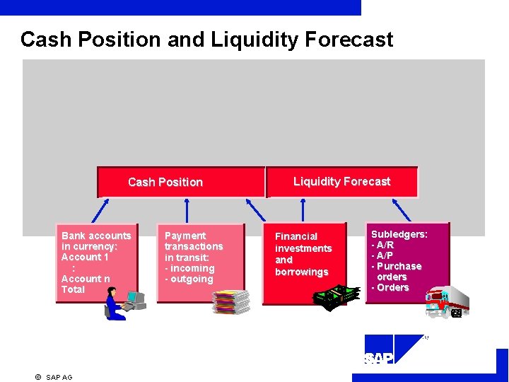 Cash Position and Liquidity Forecast Cash Position Bank accounts in currency: Account 1 :