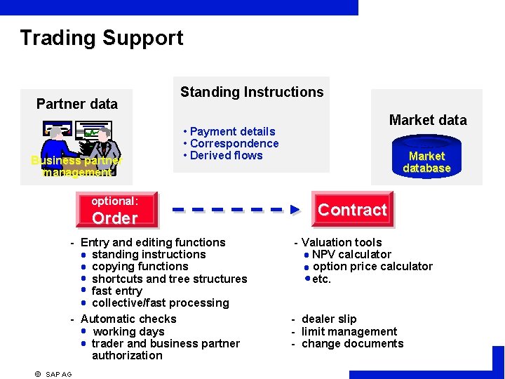 Trading Support Partner data Business partner management Standing Instructions • Payment details • Correspondence