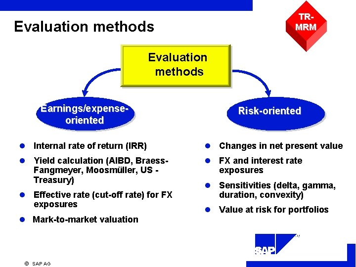 TRMRM Evaluation methods Earnings/expenseoriented Risk-oriented l Internal rate of return (IRR) l Changes in