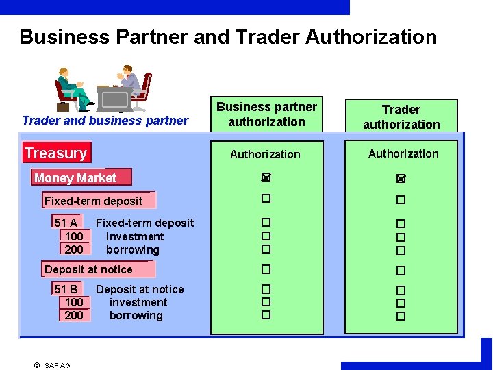 Business Partner and Trader Authorization Trader and business partner Treasury Business partner authorization Trader