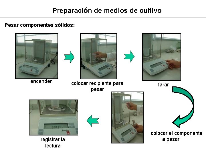 Preparación de medios de cultivo Pesar componentes sólidos: encender registrar la lectura colocar recipiente