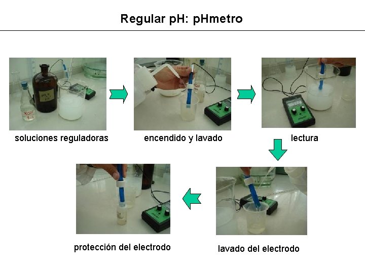 Regular p. H: p. Hmetro soluciones reguladoras encendido y lavado protección del electrodo lectura