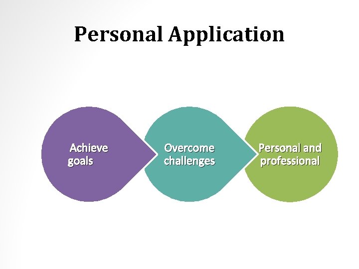 Personal Application Achieve goals Overcome challenges Personal and professional 