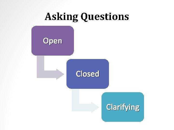 Asking Questions Open Closed Clarifying 