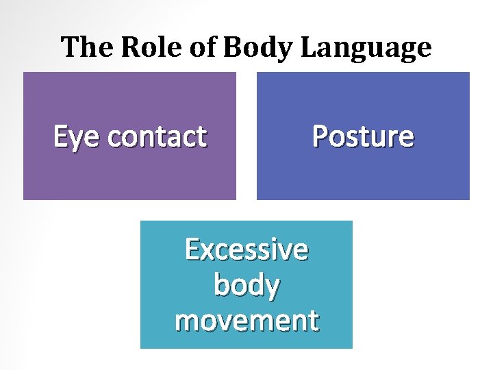 The Role of Body Language Eye contact Posture Excessive body movement 