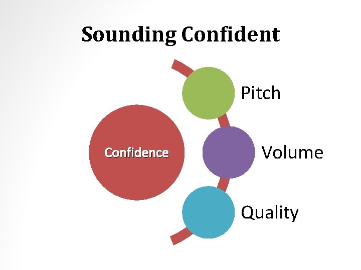 Sounding Confident Pitch Confidence Volume Quality 