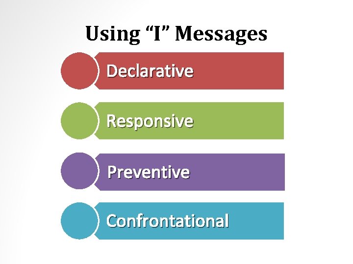 Using “I” Messages Declarative Responsive Preventive Confrontational 