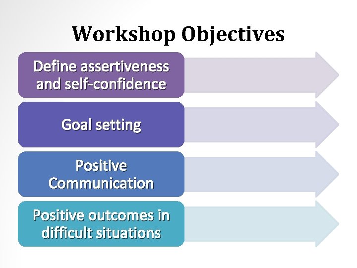 Workshop Objectives Define assertiveness and self-confidence Goal setting Positive Communication Positive outcomes in difficult