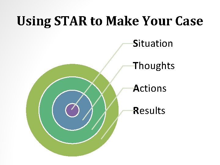 Using STAR to Make Your Case Situation Thoughts Actions Results 