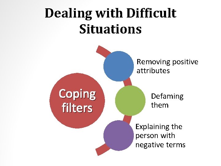 Dealing with Difficult Situations Removing positive attributes Coping filters Defaming them Explaining the person