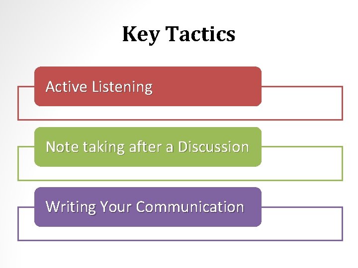 Key Tactics Active Listening Note taking after a Discussion Writing Your Communication 
