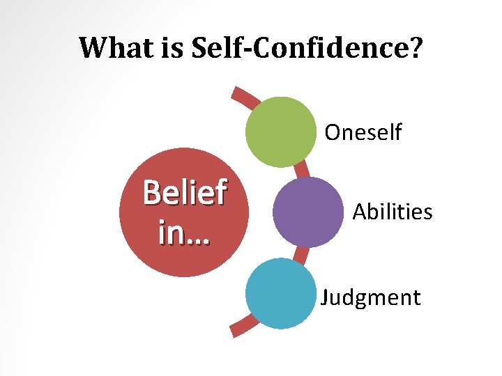 What is Self-Confidence? Oneself Belief in… Abilities Judgment 