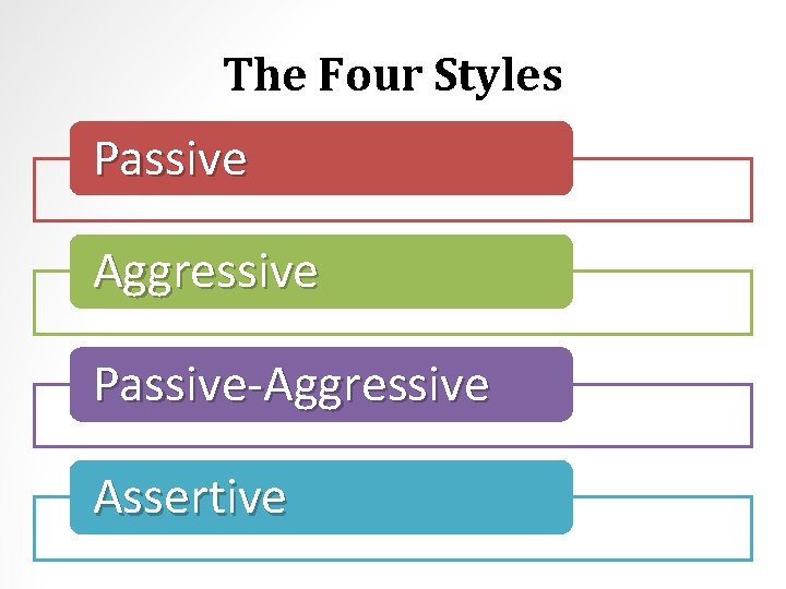 The Four Styles Passive Aggressive Passive-Aggressive Assertive 