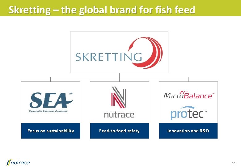 Skretting – the global brand for fish feed Focus on sustainability Feed-to-food safety Innovation
