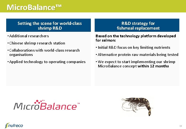 Micro. Balance™ Setting the scene for world-class shrimp R&D • Additional researchers • Chinese