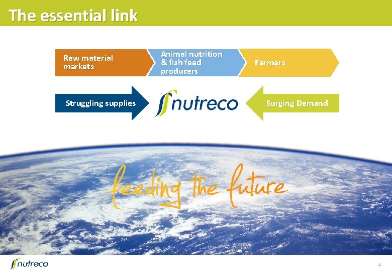 The essential link Raw material markets Struggling supplies Animal nutrition & fish feed producers