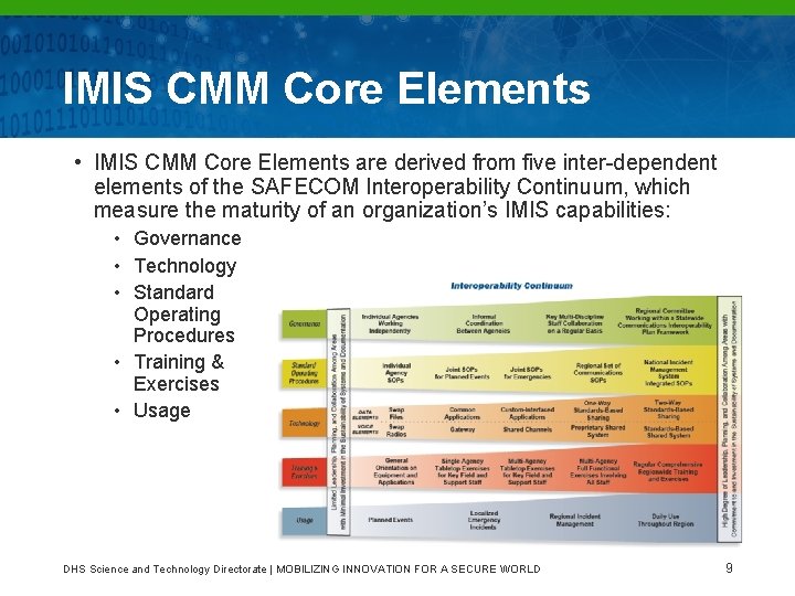 IMIS CMM Core Elements • IMIS CMM Core Elements are derived from five inter-dependent