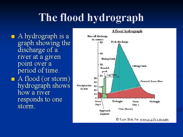 The flood hydrograph n n A hydrograph is a graph showing the discharge of