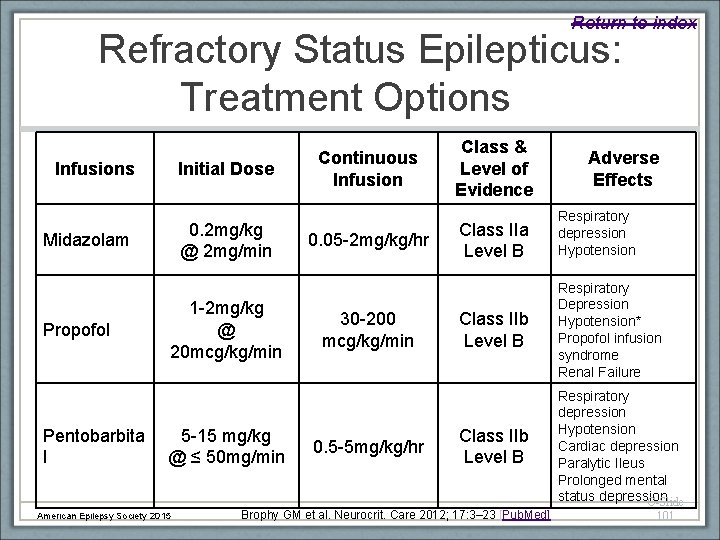 Return to index Refractory Status Epilepticus: Treatment Options Infusions Initial Dose Midazolam 0. 2