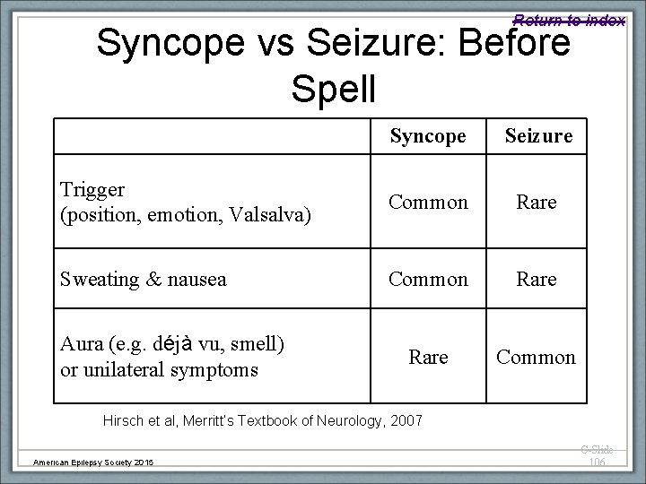 Return to index Syncope vs Seizure: Before Spell Syncope Seizure Trigger (position, emotion, Valsalva)