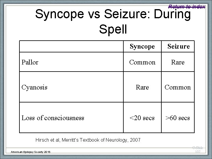 Return to index Syncope vs Seizure: During Spell Pallor Cyanosis Loss of consciousness Syncope